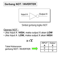 Gerbang NOT / INVERTER
Input A Output X
Simbol gerbang logika NOT
Operasi NOT :
• Jika Input A HIGH, maka output X akan LOW
• Jika Input A LOW, maka output X akan HIGH
X = A
0 1
1 0
INPUT
A
Output
X
Tabel Kebenaran
gerbang NOT / INVERTER
 