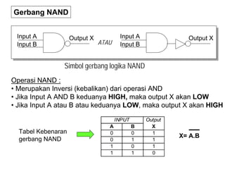 Gerbang NAND
Simbol gerbang logika NAND
Input A
Input B
Output X Input A
Input B
Output X
ATAU
Operasi NAND :
• Merupakan Inversi (kebalikan) dari operasi AND
• Jika Input A AND B keduanya HIGH, maka output X akan LOW
• Jika Input A atau B atau keduanya LOW, maka output X akan HIGH
A B
0 0 1
0 1 1
1 0 1
1 1 0
INPUT Output
X
Tabel Kebenaran
gerbang NAND
X= A.B
 