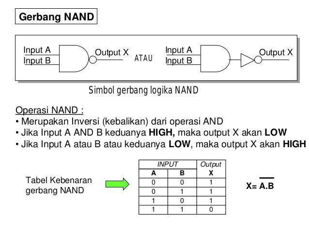 gerbang logika dasar