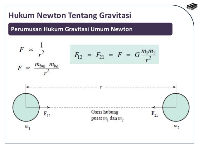 Hukum Newton Tentang Gravitasi