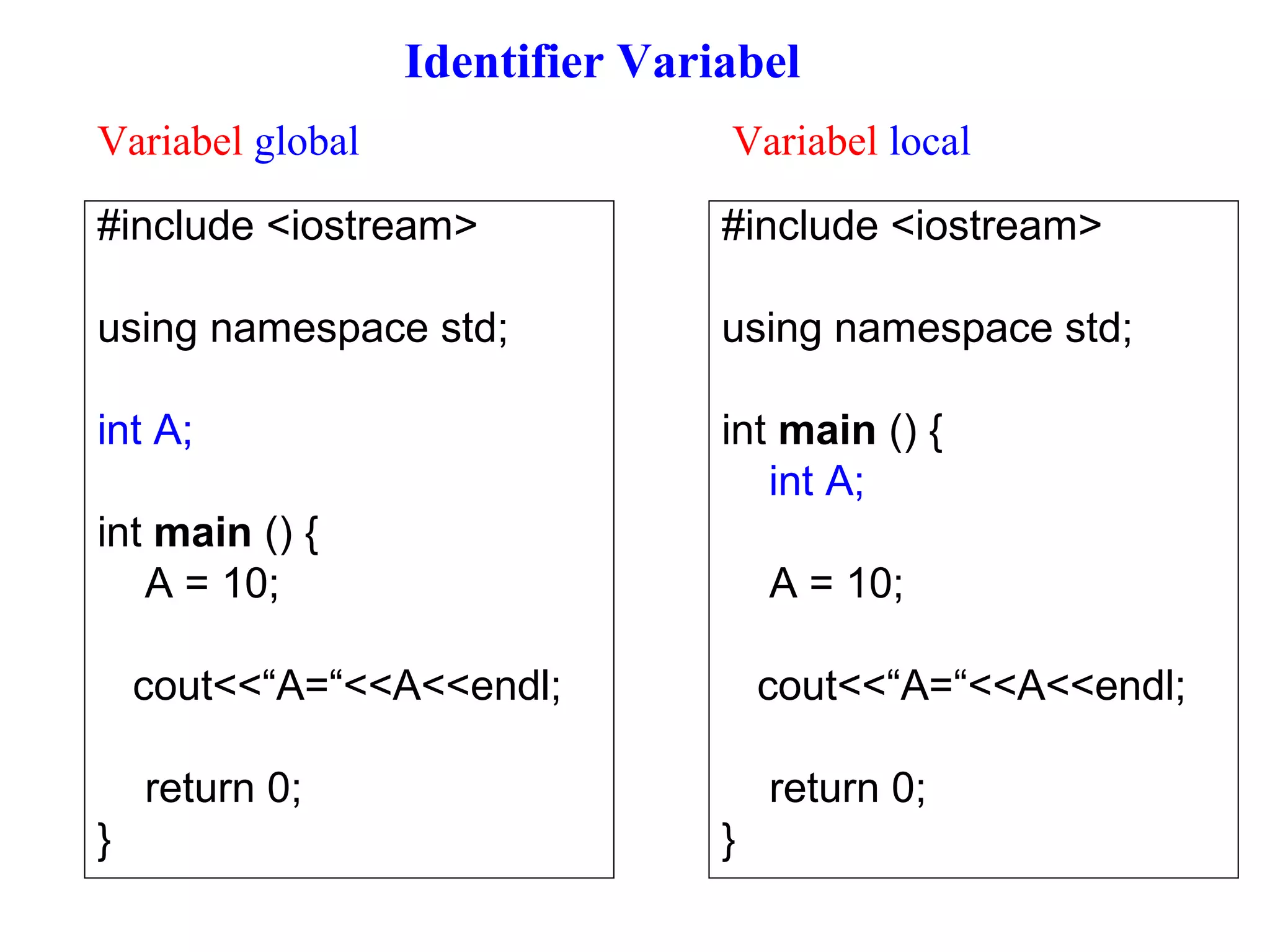 #include <iostream>
using namespace std;
int A;
int main () {
A = 10;
cout<<“A=“<<A<<endl;
return 0;
}
Variabel global Variabel local
Identifier Variabel
#include <iostream>
using namespace std;
int main () {
int A;
A = 10;
cout<<“A=“<<A<<endl;
return 0;
}
 