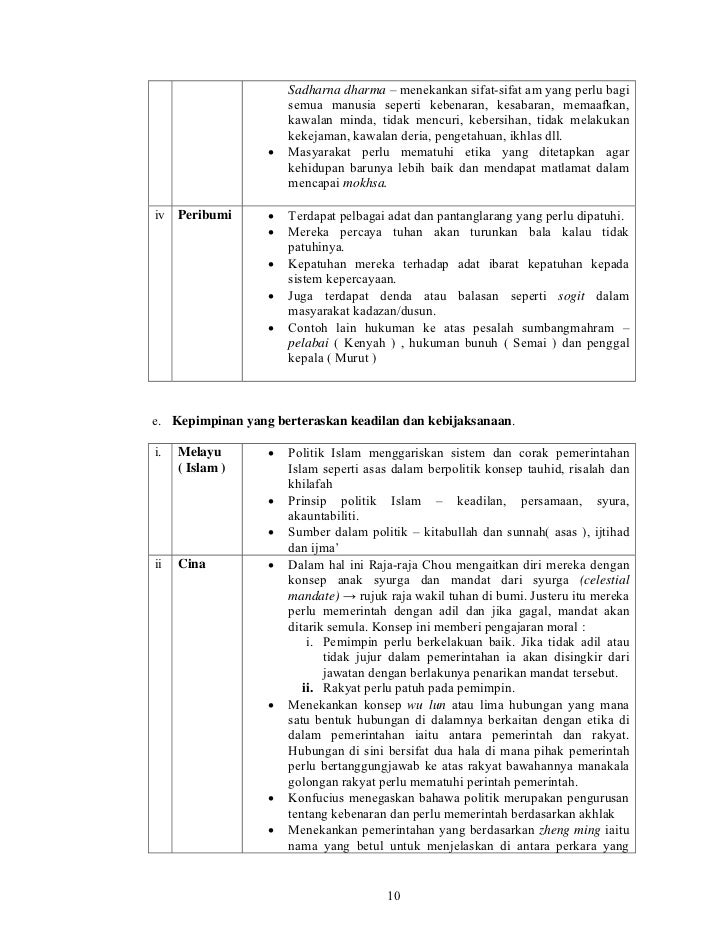 Bab 2 interaksi antara tamadun 2