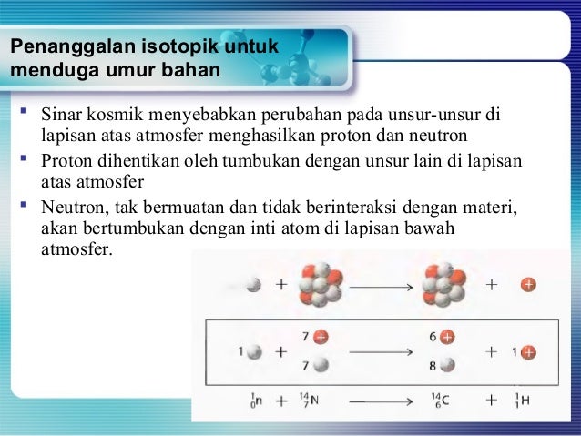 Bab 2 inti_atom