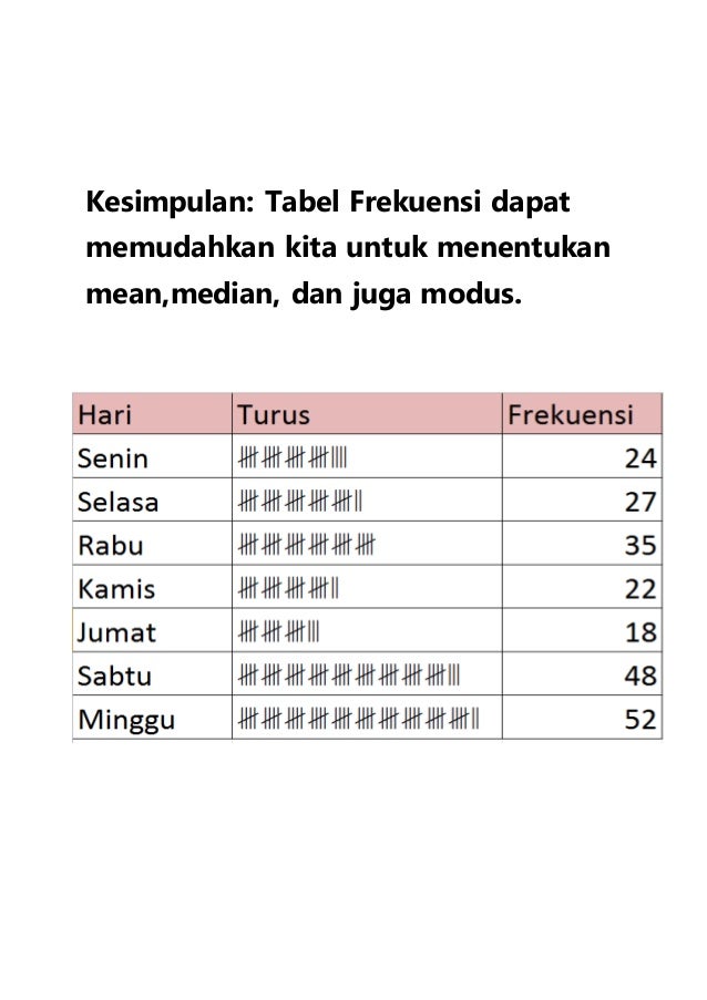 Makalah Statitiska Math Makalah Statitiska Math