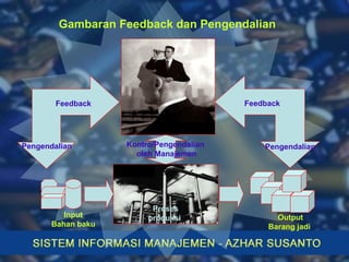 Feedback Feedback Pengendalian Kontro/Pengendalian oleh Manajemen Input Bahan baku Output Barang jadi  Proses produksi  Pengendalian Gambaran Feedback dan Pengendalian 