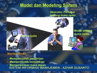 Model dan Modeling Sistem Dunia nyata Abstraksi /Persepsi tentang dunia nyata Model tentang  dunia nyata Manfaat Model: -  Mempermudah pengertian Mempermudah komunikasi Memperkirakan masa depan 