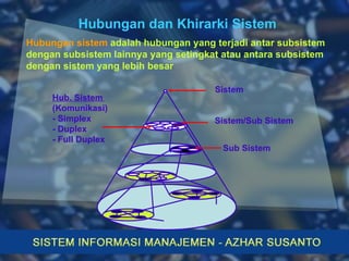 Hubungan sistem  adalah hubungan yang terjadi antar subsistem dengan subsistem lainnya yang setingkat atau antara subsistem dengan sistem yang lebih besar Hubungan dan Khirarki Sistem Sub Sistem  Sistem Hub. Sistem  (Komunikasi) - Simplex - Duplex - Full Duplex Sistem/Sub Sistem  