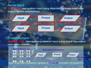 Serial Input Serial input  merupakan input yang diperoleh sebagai hasil atau output sistem sebelumnya  Input Proses Output Input Proses Output Probable input  merupakan potensial input yang dapat digunakan oleh suatu sistem Probable Input Feedback Sub Sistem Pembelian  Ke sistem lain Sistem-sistem lain Input Outpu t Proses I P O I P O I P O I P O 1 2 3 n 