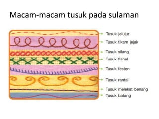 Macam-macam tusuk pada sulaman
 