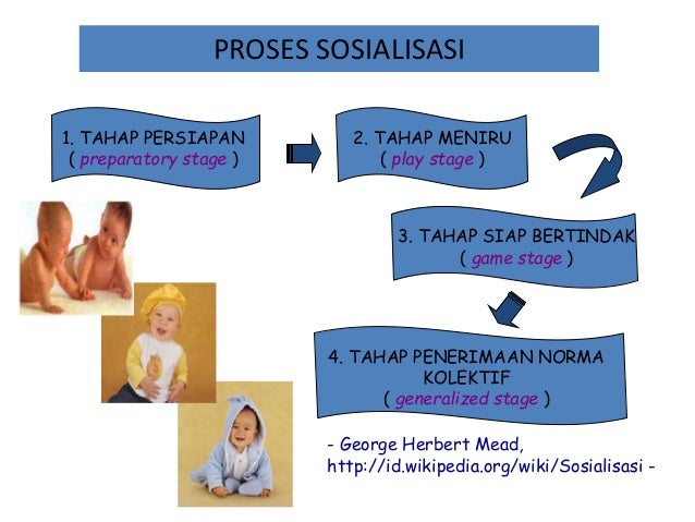 Bab2 Konsep Sosialisasi