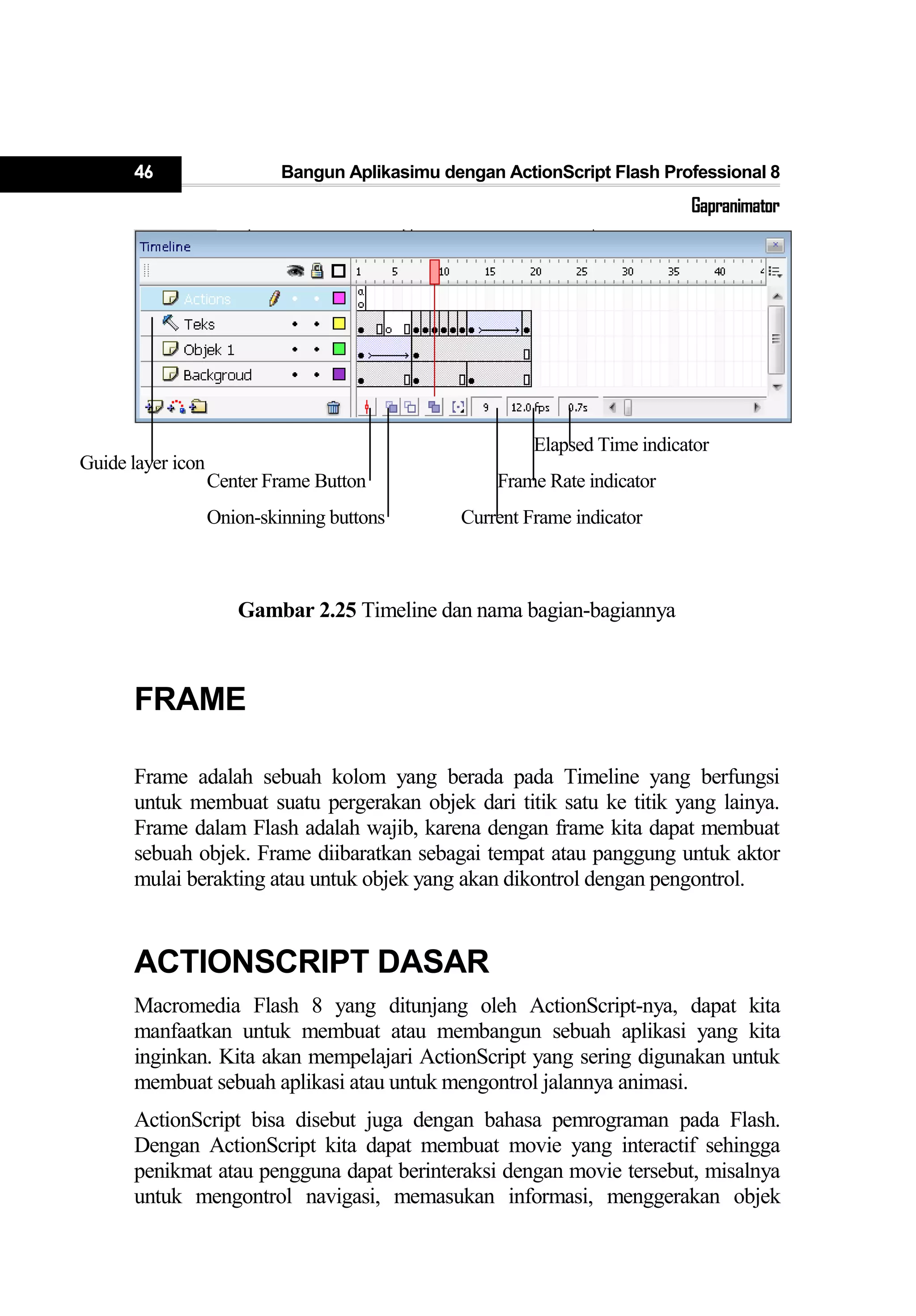 46 Bangun Aplikasimu dengan ActionScript Flash Professional 8
Gapranimator
Gambar 2.25 Timeline dan nama bagian-bagiannya
FRAME
Frame adalah sebuah kolom yang berada pada Timeline yang berfungsi
untuk membuat suatu pergerakan objek dari titik satu ke titik yang lainya.
Frame dalam Flash adalah wajib, karena dengan frame kita dapat membuat
sebuah objek. Frame diibaratkan sebagai tempat atau panggung untuk aktor
mulai berakting atau untuk objek yang akan dikontrol dengan pengontrol.
ACTIONSCRIPT DASAR
Macromedia Flash 8 yang ditunjang oleh ActionScript-nya, dapat kita
manfaatkan untuk membuat atau membangun sebuah aplikasi yang kita
inginkan. Kita akan mempelajari ActionScript yang sering digunakan untuk
membuat sebuah aplikasi atau untuk mengontrol jalannya animasi.
ActionScript bisa disebut juga dengan bahasa pemrograman pada Flash.
Dengan ActionScript kita dapat membuat movie yang interactif sehingga
penikmat atau pengguna dapat berinteraksi dengan movie tersebut, misalnya
untuk mengontrol navigasi, memasukan informasi, menggerakan objek
Guide layer icon
Center Frame Button
Onion-skinning buttons Current Frame indicator
Frame Rate indicator
Elapsed Time indicator
 
