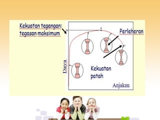 Bab 2 mechanical behavior