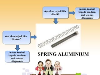 SPRING ALUMINIUM
Apa akan terjadi bila
ditarik?
Apa akan terjadi bila
ditarik?
Apa akan terjadi bila
ditekan?
Apa akan terjadi bila
ditekan?
Ia akan kembali
kepada keadaan
asal selepas
dilepaskan
Ia akan kembali
kepada keadaan
asal selepas
dilepaskan
Ia akan kembali
kepada keadaan
asal selepas
dilepaskan
Ia akan kembali
kepada keadaan
asal selepas
dilepaskan
 
