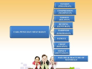 Bab 2 mechanical behavior