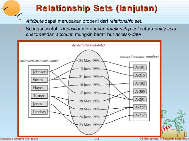 Contoh Erd Binary - Contoh Vow