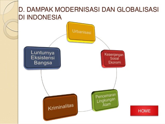 Bab 2 modernisasi dan globalisasi