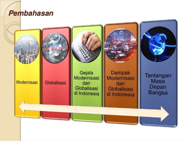 Gejala modernisasi dan globalisasi di indonesia