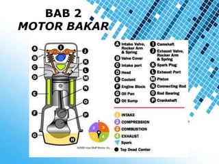 Powerpoint Templates
BAB 2
MOTOR BAKAR
 
