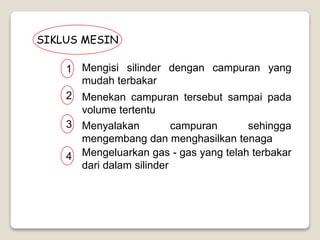 SIKLUS MESIN
1
2
3
4
Mengisi silinder dengan campuran yang
mudah terbakar
Menekan campuran tersebut sampai pada
volume tertentu
Menyalakan campuran sehingga
mengembang dan menghasilkan tenaga
Mengeluarkan gas - gas yang telah terbakar
dari dalam silinder
 