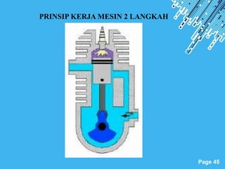Powerpoint Templates
Page 45
PRINSIP KERJA MESIN 2 LANGKAH
 
