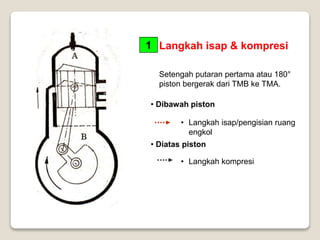 Langkah isap & kompresi
• Dibawah piston
Setengah putaran pertama atau 180°
piston bergerak dari TMB ke TMA.
• Langkah isap/pengisian ruang
engkol
• Diatas piston
• Langkah kompresi
1
 