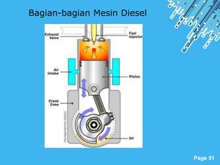 Powerpoint Templates
Page 51
Bagian-bagian Mesin Diesel
 