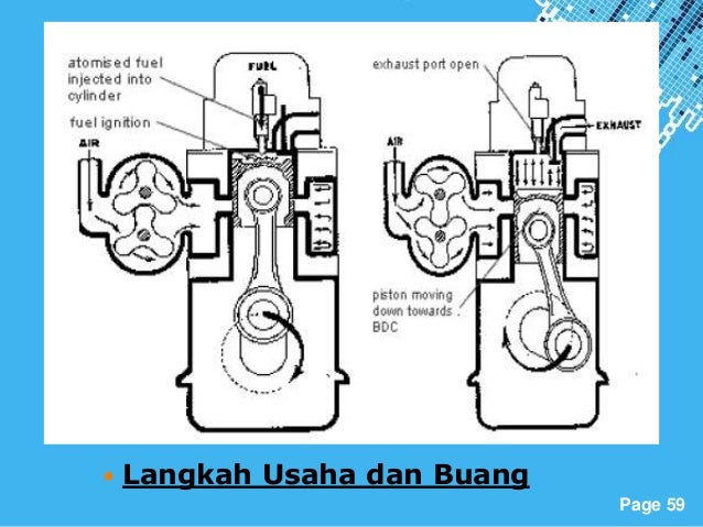Bab 2 motor bakar Bab 2 motor bakar