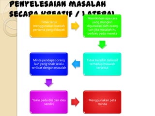 Penyelesaian masalah
secara kreatif / lateral
                  Memikirkan apa cara
             Tidak terus              yang mungkin
        menggunakan kaedah        digunakan oleh orang
        pertama yang didapati      lain jika masalah itu
                                  berlaku pada mereka




        Minta pendapat orang      Tidak bersifat defensif
         lain yang tidak selalu     terhadap masalah
       terlibat dengan masalah           tersebut




       Yakin pada diri dan idea    Menggunakan peta
               sendiri                  minda
 