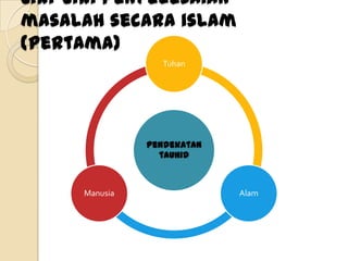 Ciri-ciri penyelesaian
masalah secara islam
(pertama)
                  Tuhan




                Pendekatan
                  tauhid



      Manusia                Alam
 
