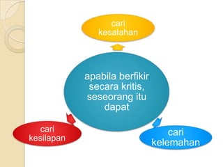 cari
               kesalahan




            apabila berfikir
             secara kritis,
            seseorang itu
                dapat

   cari                            cari
kesilapan
                               kelemahan
 