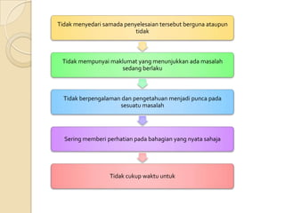 Tidak menyedari samada penyelesaian tersebut berguna ataupun
                           tidak



 Tidak mempunyai maklumat yang menunjukkan ada masalah
                    sedang berlaku



  Tidak berpengalaman dan pengetahuan menjadi punca pada
                     sesuatu masalah




  Sering memberi perhatian pada bahagian yang nyata sahaja




                  Tidak cukup waktu untuk
 