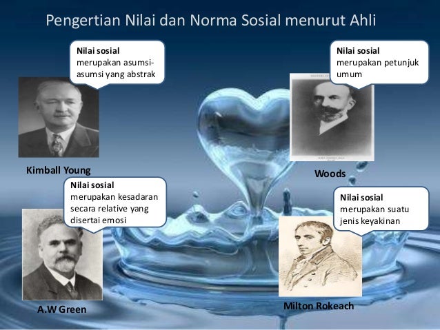 Sosiologi Kelas 10 Bab 2 Nilai Dan Norma Sosial