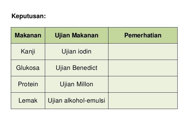 ujian iodin untuk kanji