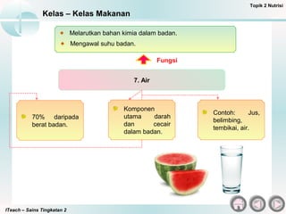 ITeach – Sains Tingkatan 2
Kelas – Kelas Makanan
Topik 2 Nutrisi
70% daripada
berat badan.
7. Air
Komponen
utama darah
dan cecair
dalam badan.
Melarutkan bahan kimia dalam badan.
Mengawal suhu badan.
Fungsi
Contoh: Jus,
belimbing,
tembikai, air.
 