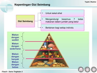 ITeach – Sains Tingkatan 2
Kepentingan Gizi Seimbang
Topik 2 Nutrisi
Gizi SeimbangGizi Seimbang
• Untuk kekal sihat• Untuk kekal sihat
• Mengandungi kesemua 7 kelas
makanan dalam jumlah yang betul
• Mengandungi kesemua 7 kelas
makanan dalam jumlah yang betul
• Berlainan bagi setiap individu• Berlainan bagi setiap individu
Makan
dengan
bebas
Makan
dengan
banyak
Makan
dengan
sederhana
Makan
dengan
sedikit
 
