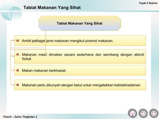 ITeach – Sains Tingkatan 2
Tabiat Makanan Yang Sihat
Topik 2 Nutrisi
Ambil pelbagai jenis makanan mengikut piramid makanan.
Makanan mesti dimakan secara sederhana dan seimbang dengan aktiviti
fizikal.
Makan makanan berkhasiat.
Makanan perlu dikunyah dengan betul untuk mengelakkan ketidakhadaman
Tabiat Makanan Yang SihatTabiat Makanan Yang Sihat
 