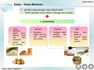ITeach –Sains Tingkatan 2
Kelas – Kelas Makanan
Topik 2 Nutrisi
Kanji
1. Karbohidrat
Glikogen Selulosa Gula
Sumber utama tenaga untuk aktiviti fizikal
Terdiri daripada unsur karbon, hidrogen dan oksigen
 Disimpan
dalam daun,
batang, buah
dan akar
tumbuhan
 Disimpan
dalam hati dan
otot manusia
dan haiwan.
 Terdapat pada
dinding sel
tumbuhan.
 Sedia larut
dalam air.
 Contoh: nasi,
roti, kentang
 Contoh: madu,
tebu, buah-
buahan.
 