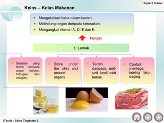 ITeach – Sains Tingkatan 2
Kelas – Kelas Makanan
Topik 2 Nutrisi
Sebatian yang
terdiri daripada
unsur karbon,
hidrogen dan
oksigen.
3. Lemak
Store under
the skin and
around
organs.
Mengekalkan haba dalam badan.
Melindungi organ daripada kerosakan.
Fungsi
Mengangkut vitamin A, D, E dan K.
Terdiri
daripada unit-
unit kecil asid
lemak.
Contoh:
mentega,
kuning telur,
daging.
 
