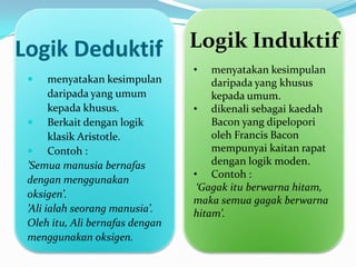 Logik Deduktif                   Logik Induktif
                                 •   menyatakan kesimpulan
      menyatakan kesimpulan         daripada yang khusus
       daripada yang umum            kepada umum.
       kepada khusus.            • dikenali sebagai kaedah
  Berkait dengan logik              Bacon yang dipelopori
       klasik Aristotle.             oleh Francis Bacon
  Contoh :                          mempunyai kaitan rapat
 ’Semua manusia bernafas             dengan logik moden.
                                 • Contoh :
 dengan menggunakan
                                  ‘Gagak itu berwarna hitam,
 oksigen’.
                                 maka semua gagak berwarna
 ’Ali ialah seorang manusia’.    hitam’.
 Oleh itu, Ali bernafas dengan
 menggunakan oksigen.
 