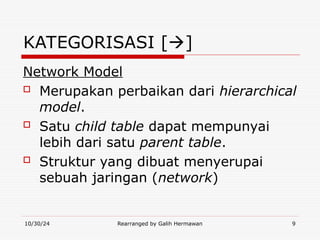 Network Modelling Adalah BAB 2 PEMODELAN DATA dan sejarah pemodelan.ppt