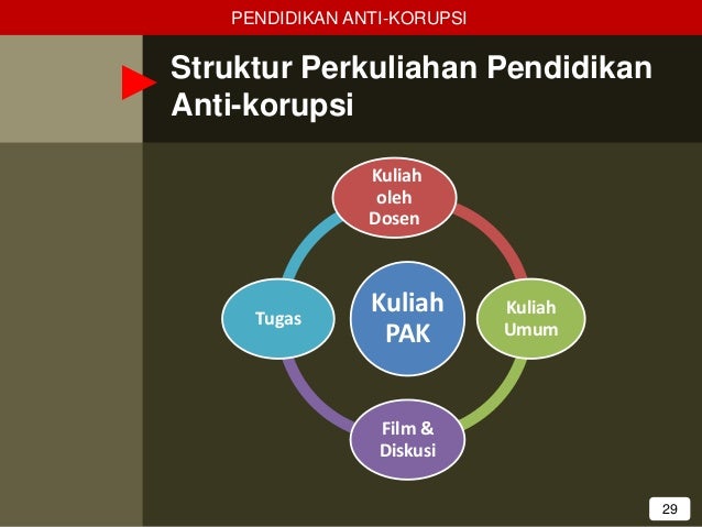 Pendidikan Antikorupsi Untuk Perguruan Tinggi