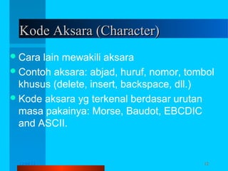 Kode Aksara (Character)
 Cara

lain mewakili aksara
 Contoh aksara: abjad, huruf, nomor, tombol
khusus (delete, insert, backspace, dll.)
 Kode aksara yg terkenal berdasar urutan
masa pakainya: Morse, Baudot, EBCDIC
and ASCII.

12/04/13

Komunikasi Data

12

 