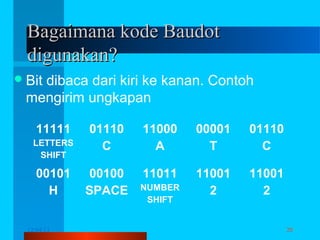 Bagaimana kode Baudot
digunakan?
 Bit

dibaca dari kiri ke kanan. Contoh
mengirim ungkapan CATCH 22
11111
LETTERS
SHIFT

00101
H
12/04/13

01110
C

11000
A

00001
T

01110
C

00100
SPACE

11011

11001
2

11001
2

NUMBER
SHIFT
Komunikasi Data

20

 