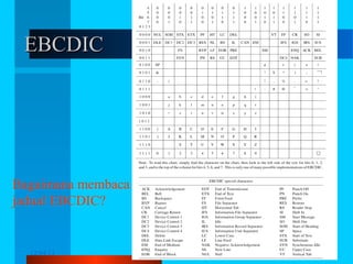 EBCDIC

Bagaimana membaca
jadual EBCDIC?

12/04/13

Komunikasi Data

22

 