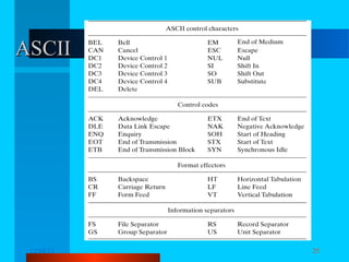 ASCII

12/04/13

Komunikasi Data

25

 