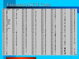 Extended ASCII Code

12/04/13

Komunikasi Data

27

 