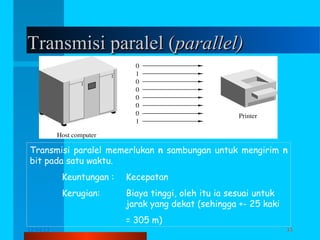 Transmisi paralel (parallel)

Transmisi paralel memerlukan n sambungan untuk mengirim n
bit pada satu waktu.
Keuntungan :

Kecepatan

Kerugian:

Biaya tinggi, oleh itu ia sesuai untuk
jarak yang dekat (sehingga +- 25 kaki
= 305 m)

12/04/13

Komunikasi Data

33

 