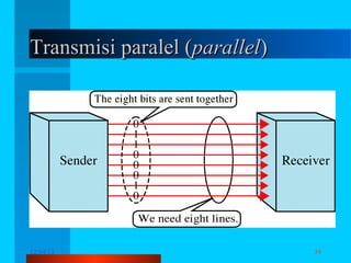 Transmisi paralel (parallel)

12/04/13

Komunikasi Data

34

 