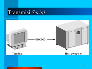 Transmisi Serial

12/04/13

Komunikasi Data

36

 