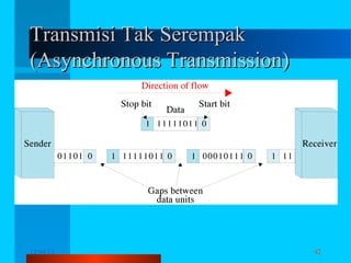 Transmisi Tak Serempak
(Asynchronous Transmission)

12/04/13

Komunikasi Data

42

 